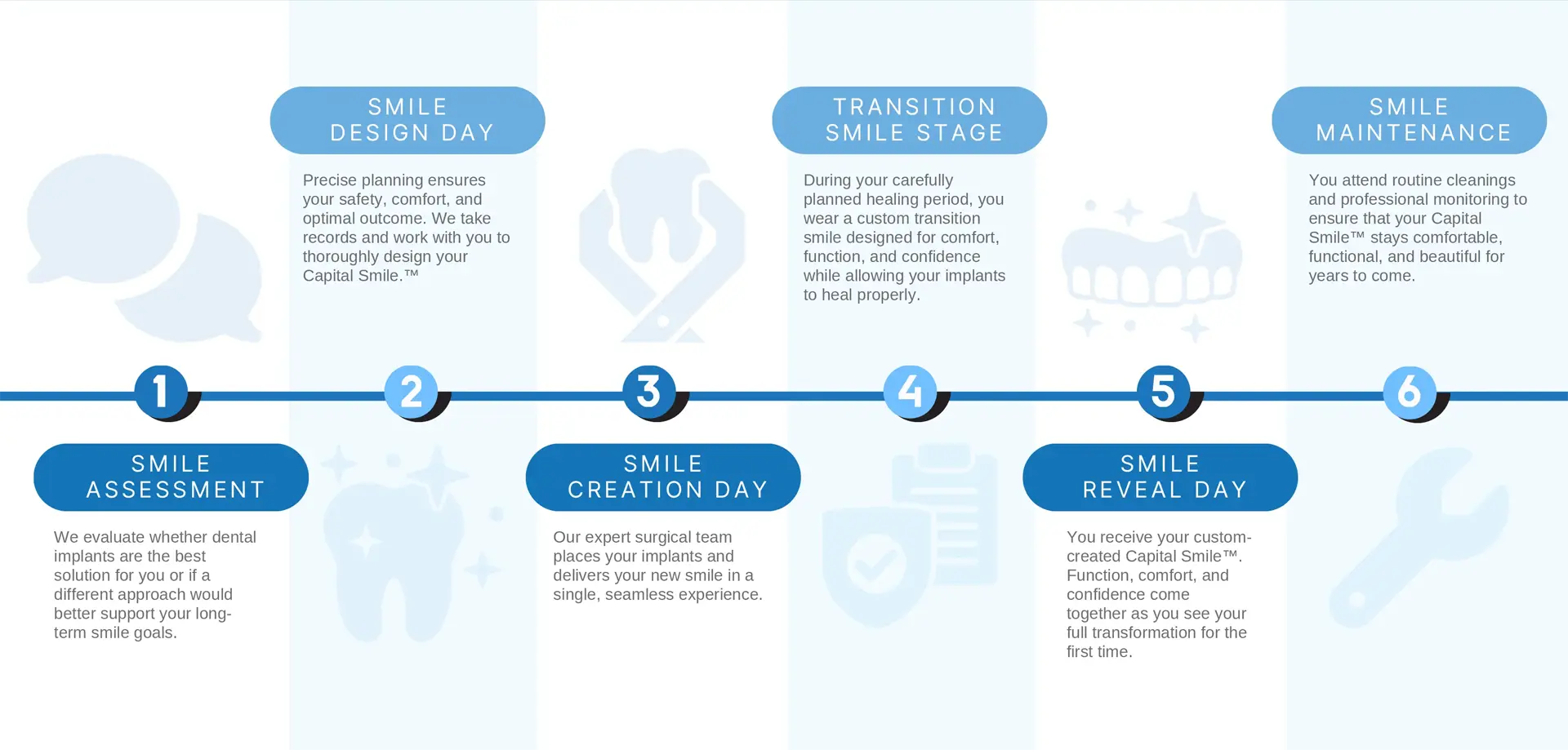 Dental Implant Timeline in Lincoln, NE at Capital Dental Implant & Oral Surgery Center